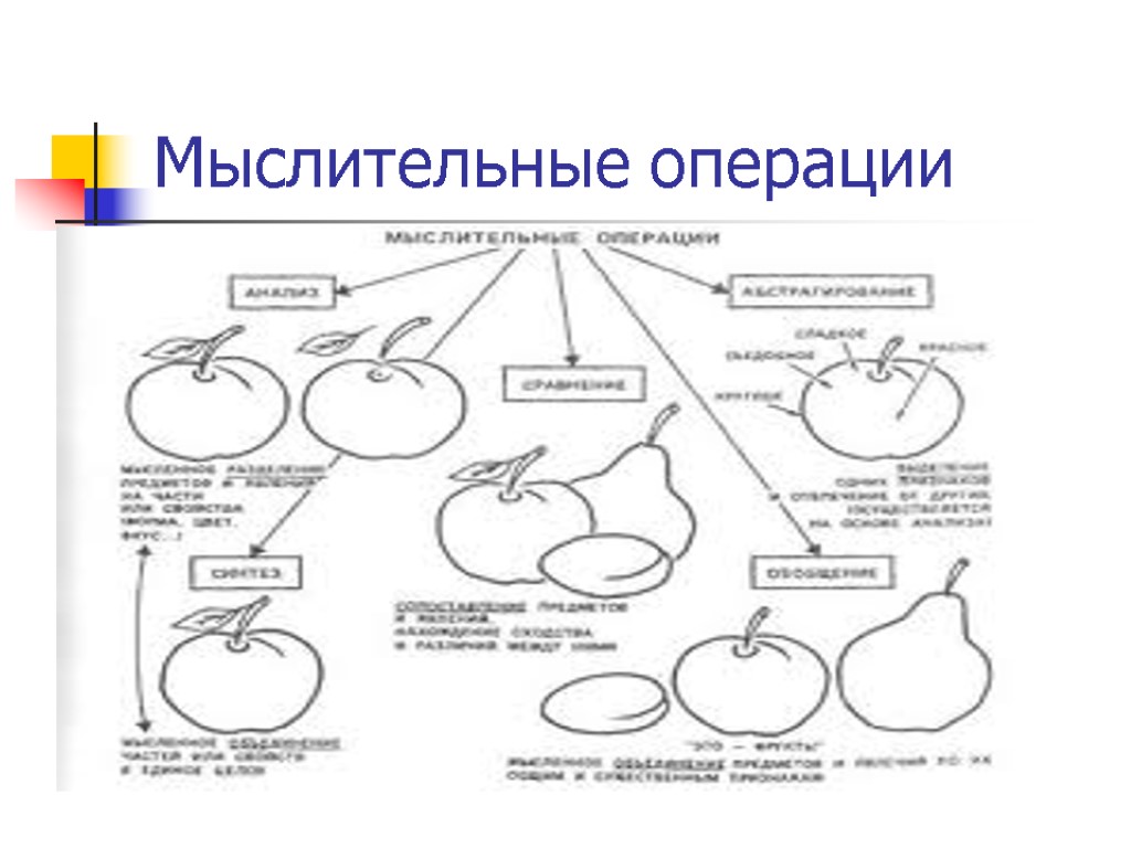 Мыслительные операции